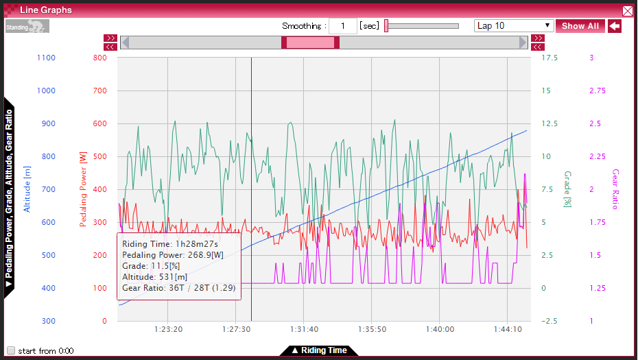 di2 gear ratio